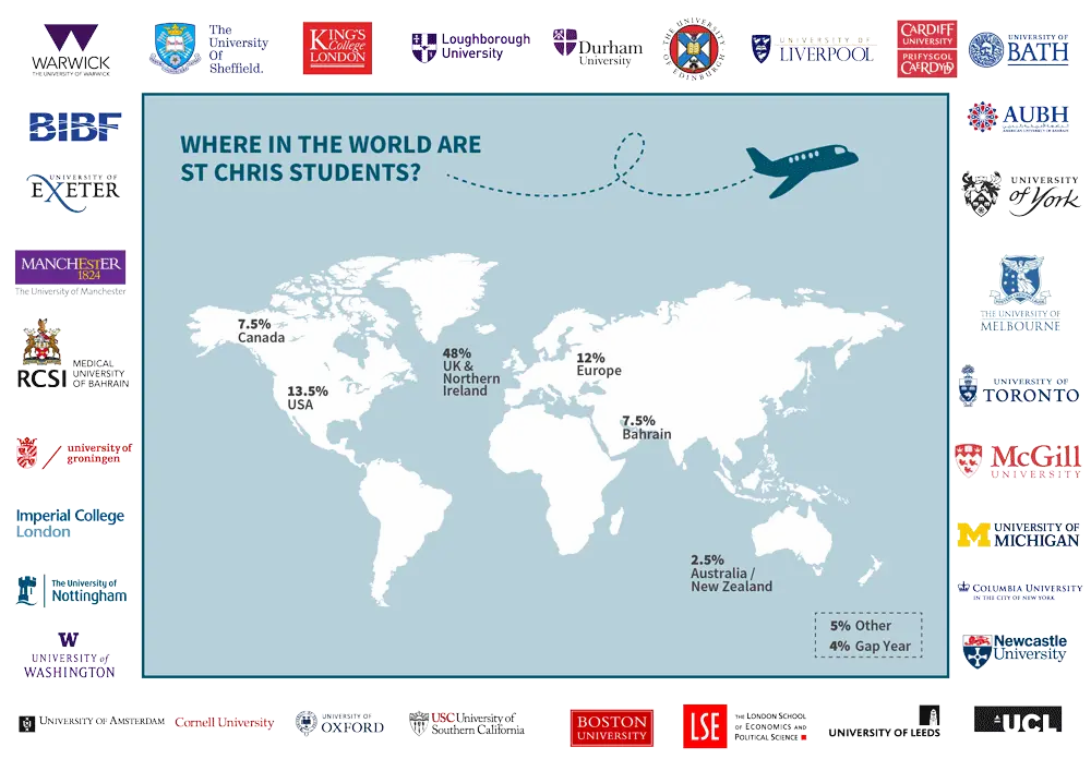 St Christopher's School Bahrain Student Destination Around the world 