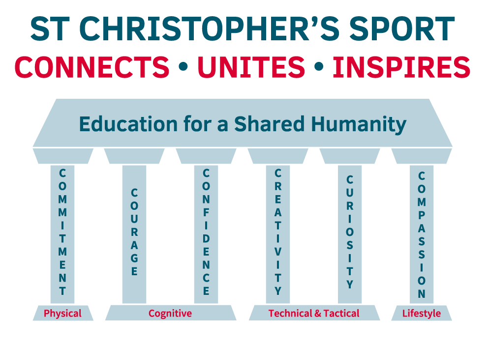 St Christopher's Sport - Connect , Unities , Inspires 