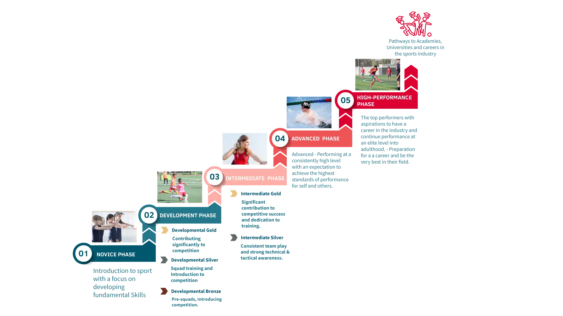 SPARTA at St Christopher's School Pathways to Pursuit of Excellence 